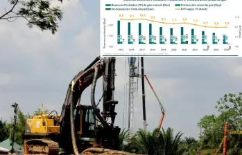 La caída de las reservas es el resultado acumulado de años de campos maduros que declinan, de un ritmo de exploración que no repone lo que se consume y, más recientemente, de una política de gobierno que ha frenado la firma de nuevos contratos. FOTO: Colprensa.