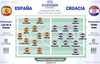 Gráfico con posibles alineaciones de España y Croacia en el partido que se celebrará el próximo 15 de junio de 2024 en el estadio Olímpico de Berlín en el marco de la fase de grupos de la Eurocopa 2024. 14 JUNIO 2024. Europa Press / Europa Press 13/6/2024