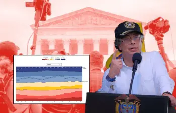 El informe de Economist Intelligence Unit detalla varios riesgos para la democracia colombiana. Foto: Captura The Economist y Colprensa 