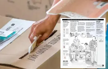 Abecé para votar: todo lo que debe saber antes de este 8 de marzo