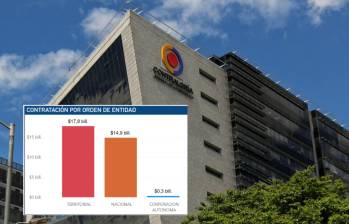 El informe analizó los contratos hechos del 1 de enero al 31 de enero. FOTO: CONTRALORÍA.