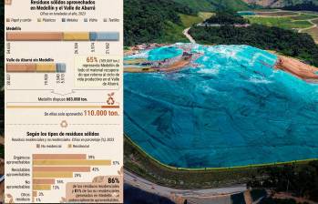 La meta del plan de desarrollo de Medellín (2024-2027) es llevar a 25% la tasa de residuos reciclables aprovechados. FOTO: MANUEL SALDARRIAGA