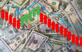 El dólar cerró en $3.062,97, es decir, $9,49 por encima de la TRM del día, que fue de $3.053,48. FOTO: Getty.