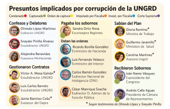 Tanto Velasco, como Bonilla, fueron imputados por los delitos de concierto para delinquir agravado, interés indebido en la celebración de contratos y cohecho por dar u ofrecer. Foto: EL COLOMBIANO