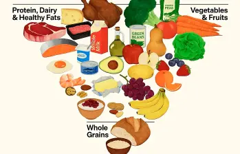 Esta es la nueva pirámide nutricional invertida presentada por el Departamento de Salud de Estados Unidos. FOTO usda