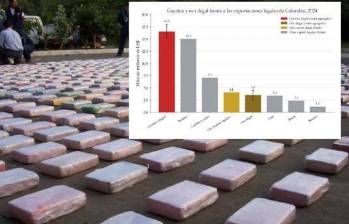 La producción y el tráfico de cocaína generaron US$16,5 mil millones. FOTO: Julio Herrera