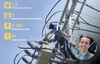 Afinia tiene un universo de 1,8 millones de clientes, equivalentes a 6,5 millones de personas. FOTO Cortesía