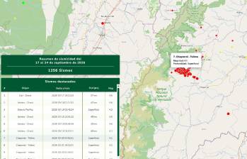El Servicio Geológico Colombiano ha reportado en Chaparral, en 75 horas, más de 400 sismos de distintas magnitudes. Foto: tomada de página web SGC