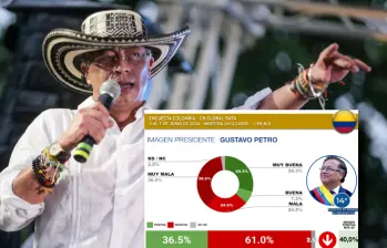 La aprobación de Gustavo Petro volvió a bajar y se encuentra entre los 5 presidentes con peor imagen de América Latina. Foto: Catalina Olaya / Colprensa
