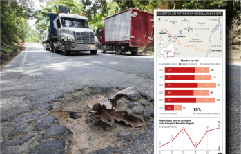 Se estima que solo entre El Santuario-Caño Alegre, hay más de 120 huecos de todos los tamaños. El 10% de las muertes en siniestros viales en esta vía, se deben a su mal estado. Foto: EL COLOMBIANO.