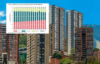 Medellín se consolidó como la ciudad más costosa para arrendar vivienda en el país, incluso por encima de Bogotá, reveló el Banco de la República. FOTO: Camilo Suárez.