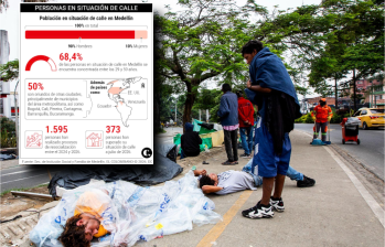 La proporción más alta de personas en situación de calle en Medellín se encuentra concentrada entre los 29 y 59 años de edad (68,4%). El 90% son hombres y 10% son mujeres. Foto: Julio César Herrera e infografía DC.