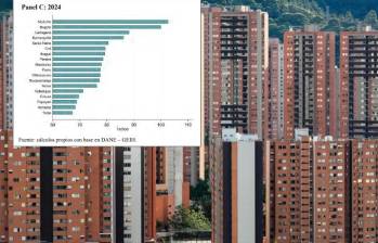 Más allá del pulso entre Medellín y Bogotá, el fenómeno refleja un cambio de fondo en la tenencia de vivienda en Colombia. FOTO: Camilo Suárez.