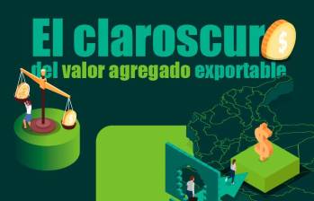 Colombia aún debe trabajar en exportar productos y servicios con mayor valor agregado.