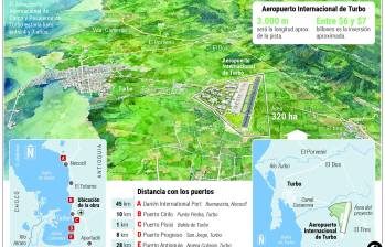El aeropuerto facilitaría el transporte de mercancías perecederas como banano, aguacate hass, mango, cacao, flores, pescados, mariscos y carne, cuya competitividad depende de llegar rápidamente a los mercados internacionales. FOTO EL COLOMBIANO.