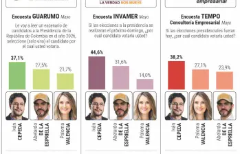 Estos son los puntos clave de cada encuesta y qué tanto pueden influir en la decisión final del voto. Foto: EL COLOMBIANO