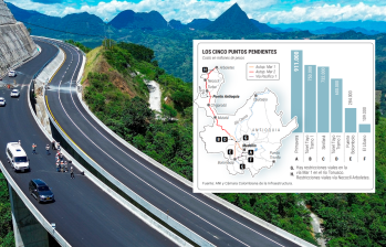 La autopista Pacífico 1 (Caldas-Bolombolo) tiene cuatro puntos pendientes para completar la doble calzada que unirá el suroccidente del país y el Eje Cafetero con el Caribe colombiano. FOTO: MANUEL SALDARRIAGA