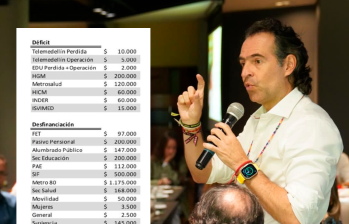 El alcalde electo de Medellín, Federico Gutiérrez, presentó un balance detallado del déficit y la desfinanciación que tienen las entidades adscritas a la Alcaldía de Medellín. FOTO: CORTESÍA