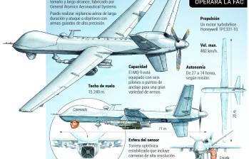 Descripción: Así es el dron de combate que operará la Fac. Fecha de evento: 18/09/2026. Fuente: General Atomics Aeronautical e Infodefensa. Gráfico: Departamento de Infografía, Ricardo Ramírez.