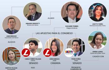 Así se configura el clan Torres. Foto: EL COLOMBIANO