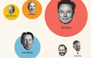 Los multimillonarios del sector tecnológico están utilizando sus inmensas reservas de efectivo para adquirir instituciones periodísticas en crisis. FOTOS: MediaJustice