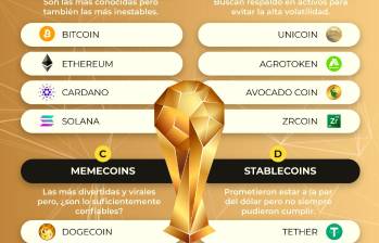 Fixture de criptomonedas: de esta manera se agrupa el mundo cripto
