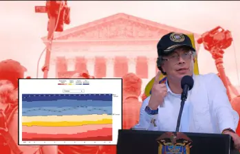 El informe de Economist Intelligence Unit detalla varios riesgos para la democracia colombiana. Foto: Captura The Economist y Colprensa 