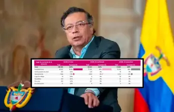 El presidente se pronunció a través de un trino, pero las cifras del DANE lo desmienten. Foto: Presidencia/DANE