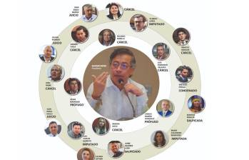 El presidente Gustavo Petro y sus exfuncionarios implicados. Composición EL COLOMBIANO.