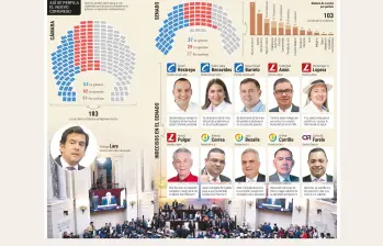 El gobierno De la Espriella, cuyo puente con el Congreso será el ministro del Interior Rodrigo Lara, no la tendrá fácil para pasar reformas en el Congreso. Fotos: Redes sociales, Congreso y Presidencia; infografía de Daniel Carmona