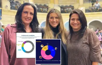 Por el aval del Centro Democrático se enfrentaron las congresistas María Fernanda Cabal, Paloma Valencia y Paola Holguín. Fotos: Redes sociales X