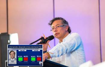 El presidente Gustavo Petro ha bajado su aprobación en un 3 % durante el 2026 según las mediciones de Invamer. Fotos: Presidencia y captura Noticias Caracol