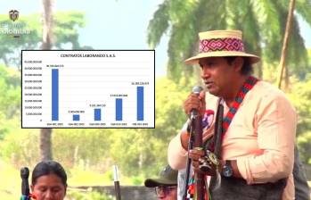 El líder indígena Alfredo Acosta aterrizó al MinIgualdad en medio de polémicas por su falta de requisitos para ocupar el cargo. 