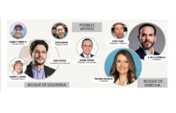 Algunos partidos políticos con gran poder en las regiones no han decidido a qué candidato apoyar. FOTO: ELCOLOMBIANO