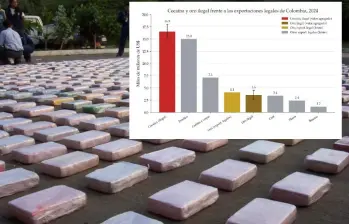 La producción y el tráfico de cocaína generaron US$16,5 mil millones. FOTO: Julio Herrera