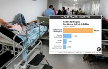 Así están las urgencias del Hospital Alma Máter en Medellín. Cerraron 200 camas de hospitalización y 40 del servicio de urgencias. Personal médico exige pago de salarios. Foto: Julio César Herrera Echeverri.