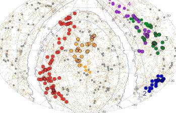 Esta imagen muestra cinco superestructuras recién descubiertas. Quipu (rojo) es la estructura más grande que se ha encontrado en el Universo. Las otras son Shapley (azul), Serpens-Corona Borealis (verde), Hercules (violeta) y Sculptor-Pegasus (beige). FOTO: Cortesía Bohringer 