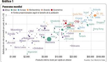 El PIB sí dice mucho sobre el desarrollo