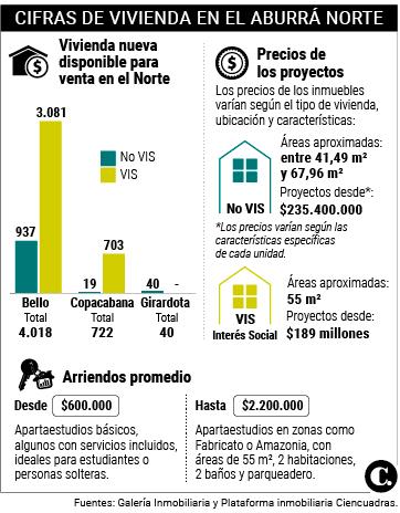 InfogrÃ¡fico
