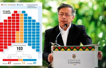 Nuevo Congreso sería proclive a avalar la Constituyente de Petro: así están las fuerzas