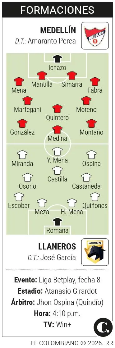 InfogrÃ¡fico