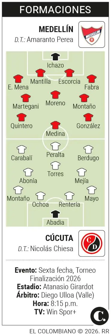 InfogrÃ¡fico