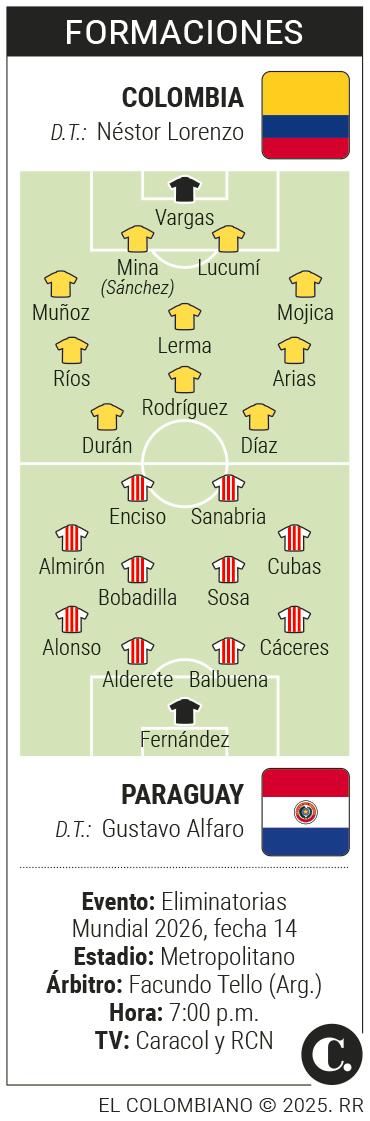 No hay de otra: Colombia debe vencer a Paraguay para evitar que el proceso de Lorenzo entre en crisis y tambalee