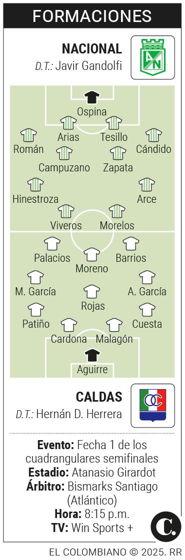 InfogrÃ¡fico