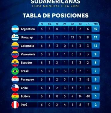 Tabla De Posiciones: Así Van Las Eliminatorias Sudamericanas Tras La ...