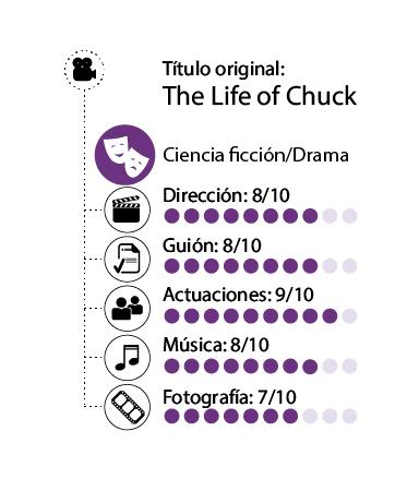 Quién nos quita lo bailado. La vida de Chuck, de Mike Flanagan