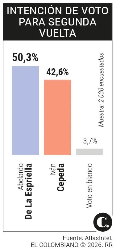 InfogrÃ¡fico