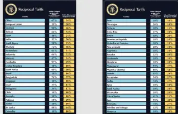 Lista de países con nuevos aranceles que impondrá Estados Unidos por orden de Trump.