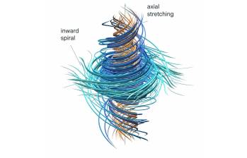 Esta ilustración, publicada por OpenAI, representa el comportamiento de un fluido en torno al problema de Navier-Stokes: un flujo en espiral (inward spiral) que se contrae hacia el centro mientras se estira a lo largo de su eje vertical (axial stretching), el tipo de dinámica que la compañía asegura haber logrado modelar matemáticamente. Imagen: OpenAI 