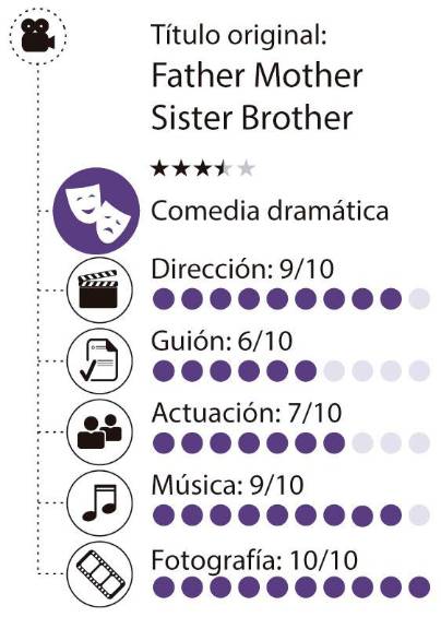 Silencios familiares, “Padre madre hermana hermano”, de Jim Jarmusch
